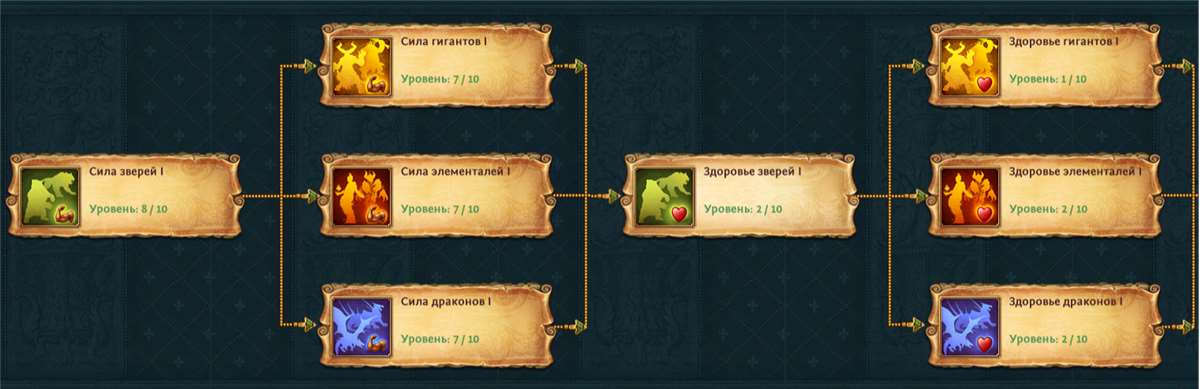 продажа аккаунта к игре Total Battle: Триумф